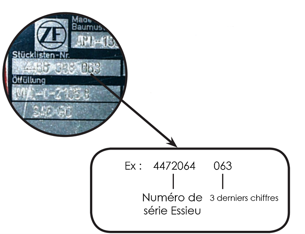 Serial Number ZF